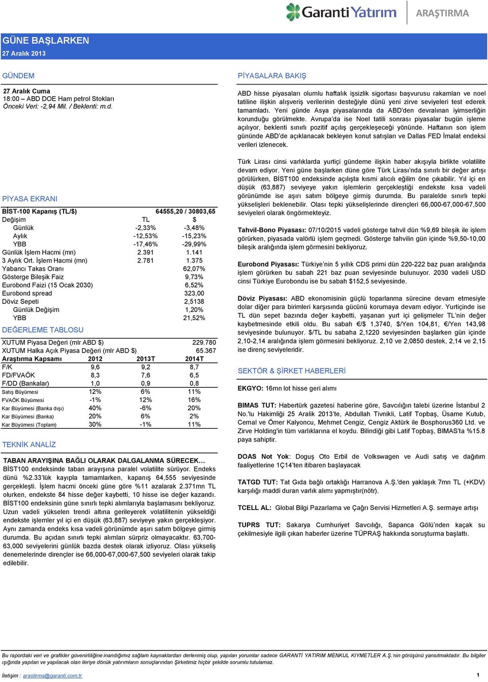 İşlem Hacmi (mn) 2.781 1.