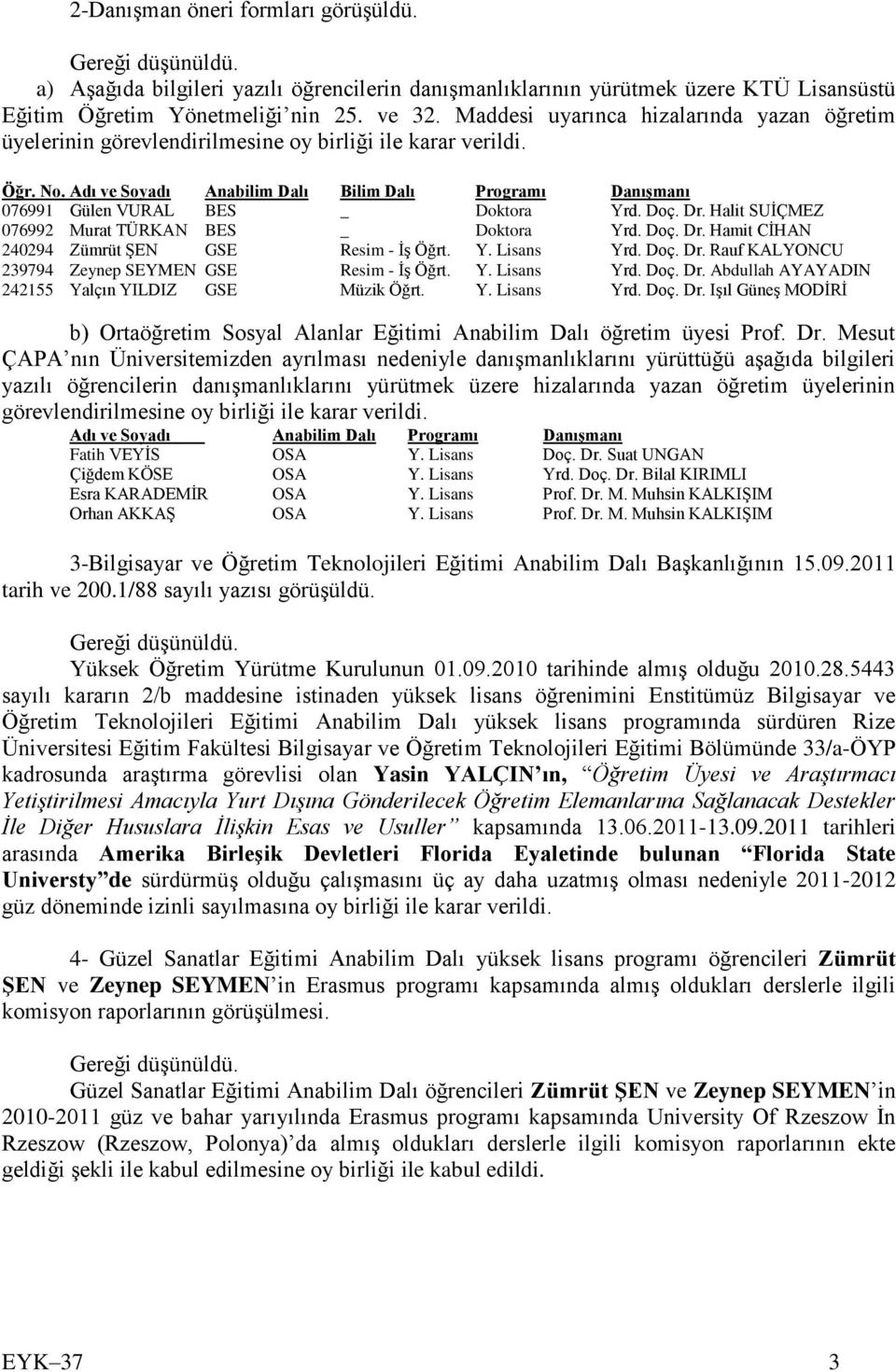 Adı ve Soyadı Anabilim Dalı Bilim Dalı Programı DanıĢmanı 076991 Gülen VURAL BES _ Doktora Yrd. Doç. Dr. Halit SUİÇMEZ 076992 Murat TÜRKAN BES _ Doktora Yrd. Doç. Dr. Hamit CİHAN 240294 Zümrüt ŞEN GSE Resim - İş Öğrt.