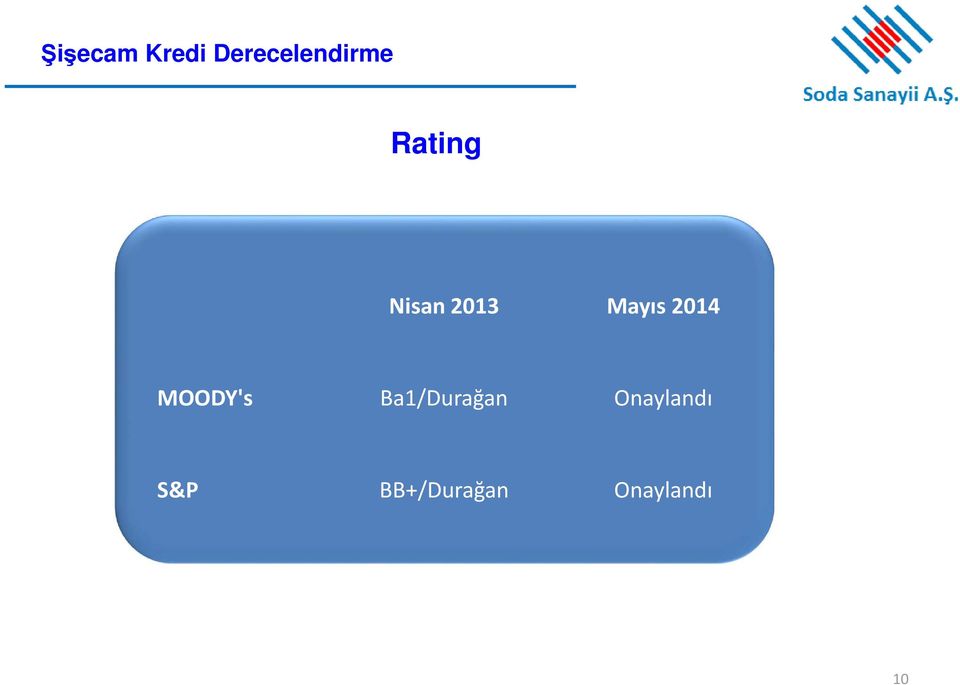 MOODY's Ba1/Durağan