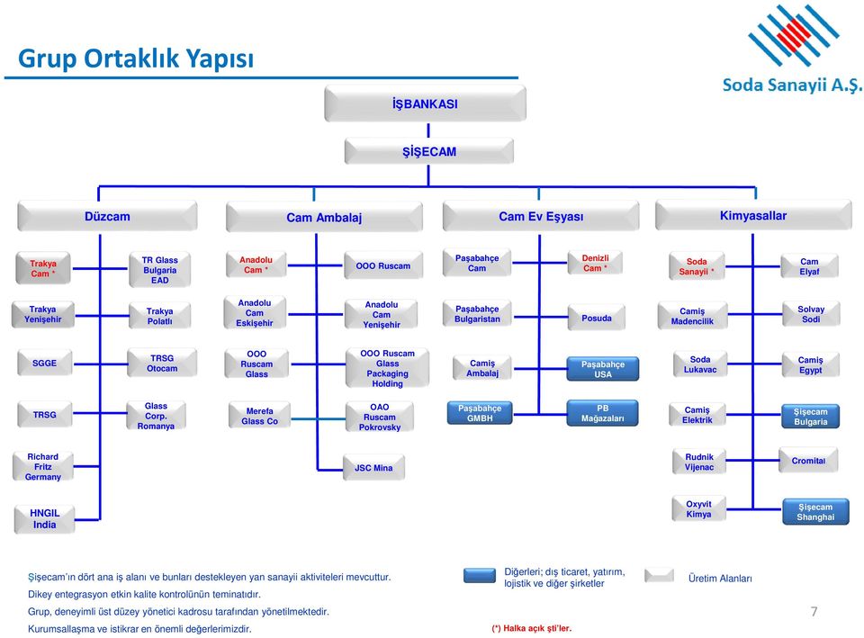 Holding Camiş Ambalaj Paşabahçe USA Soda Lukavac Camiş Egypt TRSG Glass Corp.