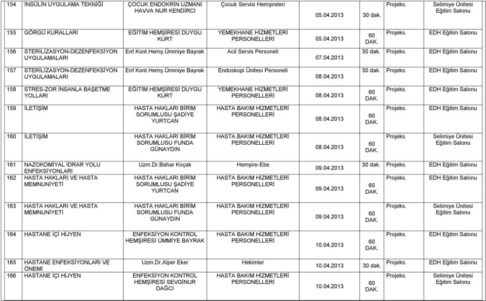 04.2013 EDH 159 İLETİŞİM HASTA HAKLARI BİRİM SORUMLUSU ŞADİYE YURTCAN HASTA BAKIM HİZMETLERİ 08.04.2013 EDH 1 İLETİŞİM HASTA HAKLARI BİRİM SORUMLUSU FUNDA GÜNAYDIN HASTA BAKIM HİZMETLERİ 08.04.2013 161 NAZOKOMİYAL İDRAR YOLU ENFEKSİYONLARI 162 HASTA HAKLARI VE HASTA MEMNUNİYETİ Uzm.