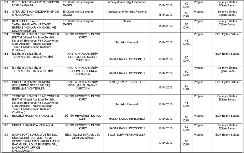 2013 183 KESİCİ DELİCİ ALET YARALANMALARI- HASTANE ENFEKSİYONLARININ ÖNEMİ VE DEZENFEKSİYON 184 TEMİZLİK HİZMETLERİNE YÖNELİK EĞİTİM ( Genel Alanların Temizlik Kuralları, Belirlenen Risk Düzeylerine