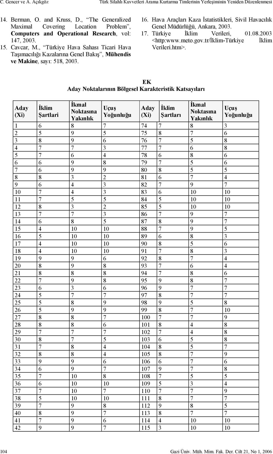 , Türkiye Hava Sahası Ticari Hava Taşımacılığı Kazalarına Genel Bakış, Mühendis ve Makine, sayı: 518, 23. 16. Hava Araçları Kaza İstatistikleri, Sivil Havacılık Genel Müdürlüğü, Ankara, 23. 17.