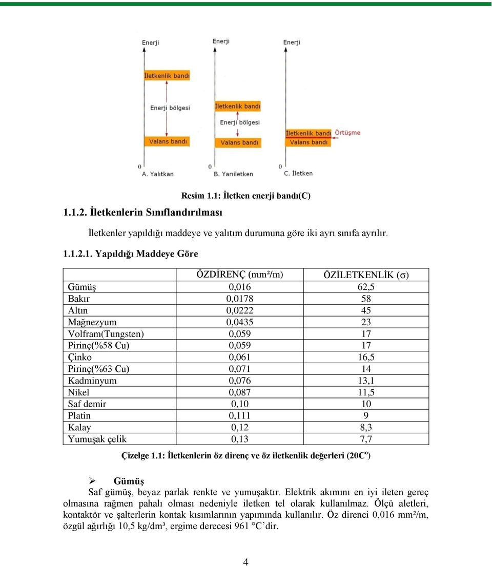 0,076 13,1 Nikel 0,087 11,5 Saf demir 0,10 10 Platin 0,111 9 Kalay 0,12 8,3 YumuĢak çelik 0,13 7,7 Çizelge 1.