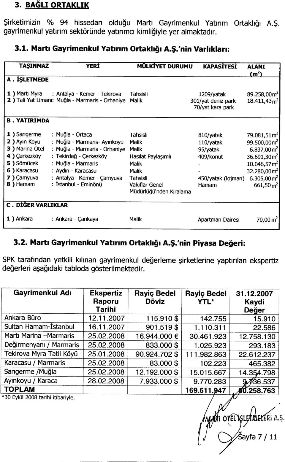 2S8,00m 2 2 ) Tali Vat Limam: Mugla - Marmaris - Orhaniye Malik 301/yat deniz park 18.411,43m 2 B YATIRIMDA 70Jyat kara park 1) Sangerme : Mugla - Ortaca Tahsisli 810Jyatak 79.