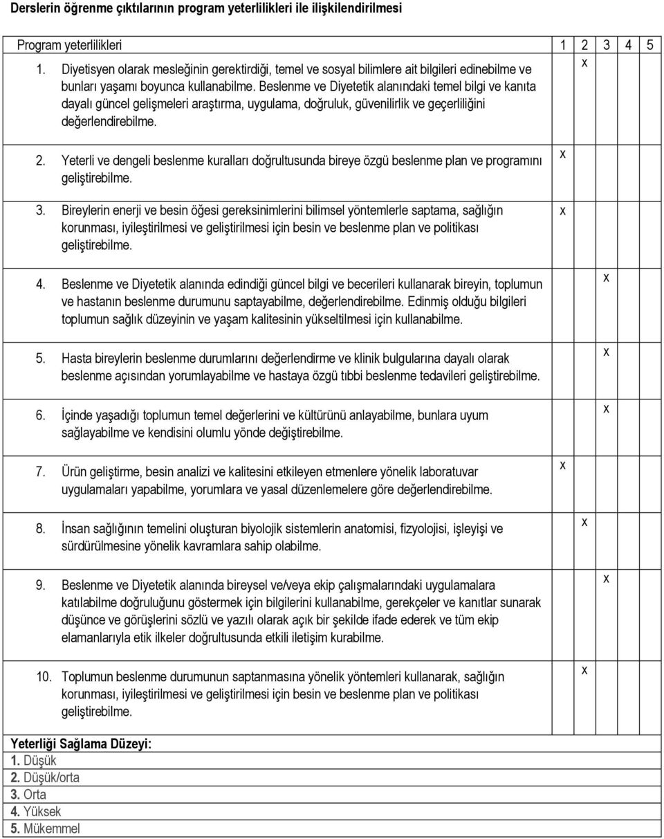 Beslenme ve Diyetetik alanındaki temel bilgi ve kanıta dayalı güncel gelişmeleri araştırma, uygulama, doğruluk, güvenilirlik ve geçerliliğini değerlendirebilme. 2.