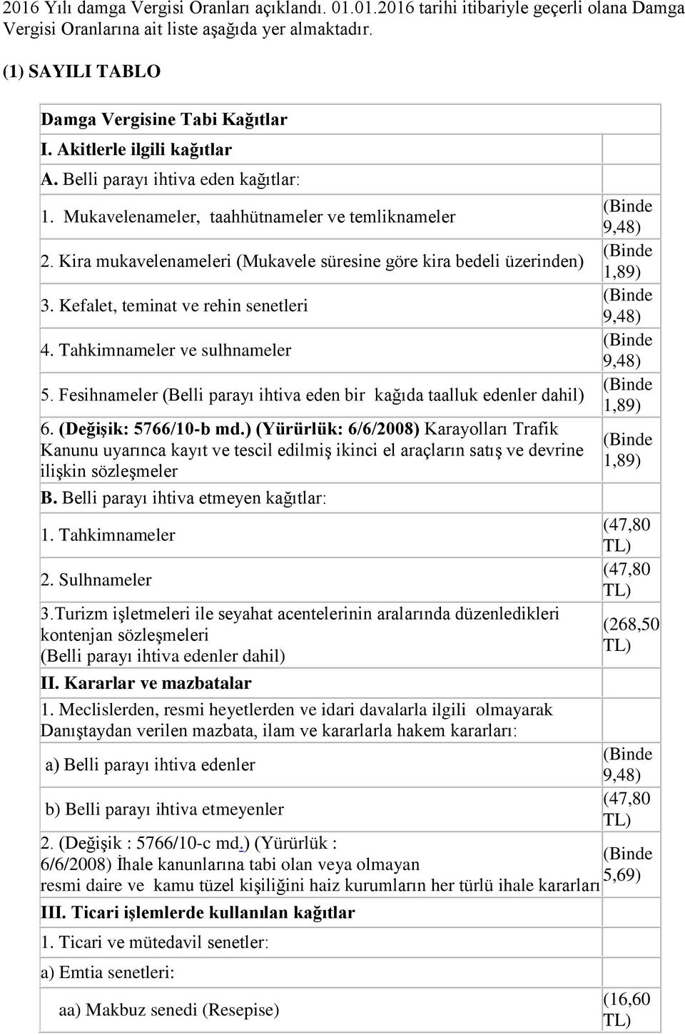 Kefalet, teminat ve rehin senetleri 4. Tahkimnameler ve sulhnameler 5. Fesihnameler (Belli parayı ihtiva eden bir kağıda taalluk edenler dahil) 6. (Değişik: 5766/10-b md.