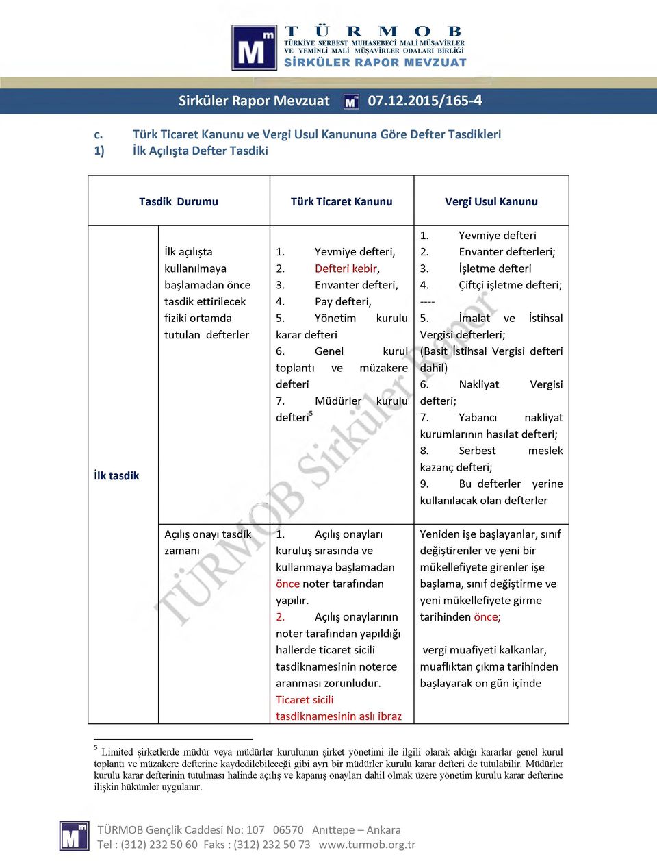 önce tasdik ettirilecek fiziki ortamda tutulan defterler, c Açılış onayı tasdik zamanı 1. Yevmiye defteri, 2. Defteri kebir, 3. Envanter defteri, 4. Pay defteri, 5. Yönetim kurulu karar defteri 6.