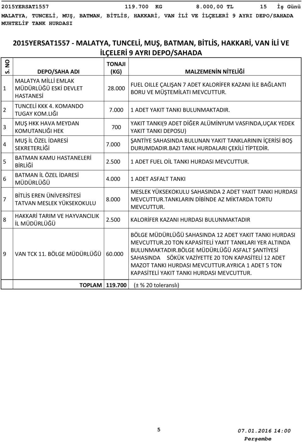 İLÇELERİ 9 AYRI DEPO/SAHADA MALATYA MİLLİ EMLAK ESKİ DEVLET HASTANESİ TUNCELİ KKK. KOMANDO TUGAY KOM.