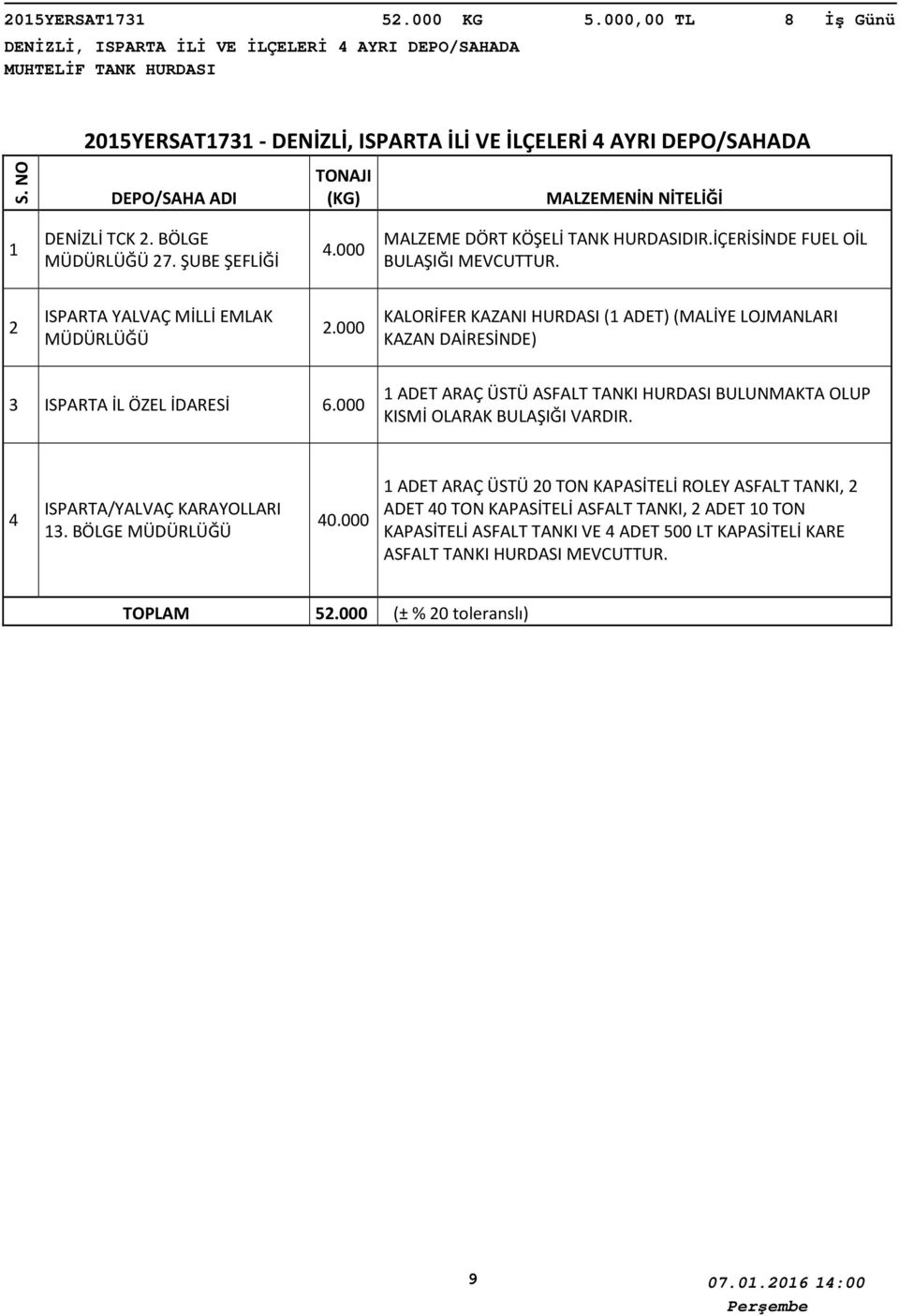 000 KALORİFER KAZANI HURDASI ( ADET) (MALİYE LOJMANLARI KAZAN DAİRESİNDE) 3 ISPARTA İL ÖZEL İDARESİ 6.000 ADET ARAÇ ÜSTÜ ASFALT TANKI HURDASI BULUNMAKTA OLUP KISMİ OLARAK BULAŞIĞI VARDIR.