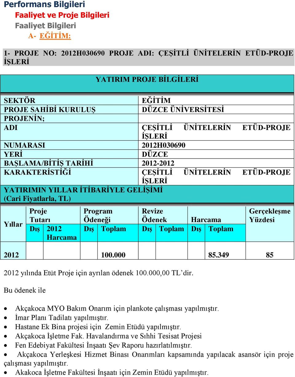 YATIRIMIN YILLAR İTİBARİYLE GELİŞİMİ (Cari Fiyatlarla, TL) Yıllar Proje Tutarı Dış 2012 Harcama Program Ödeneği Dış Toplam Revize Ödenek Harcama Dış Toplam Dış Toplam Gerçekleşme Yüzdesi 2012 100.