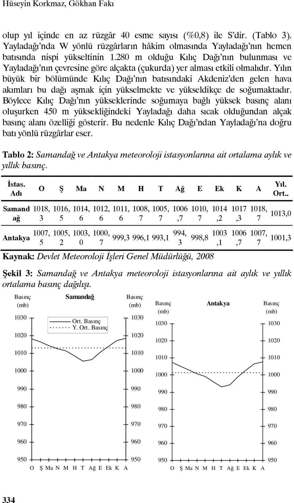 Yılın büyük bir bölümünde ılıç Dağı nın batısındaki Akdeniz den gelen hava akımları bu dağı aşmak için yükselmekte ve yükseldikçe de soğumaktadır.