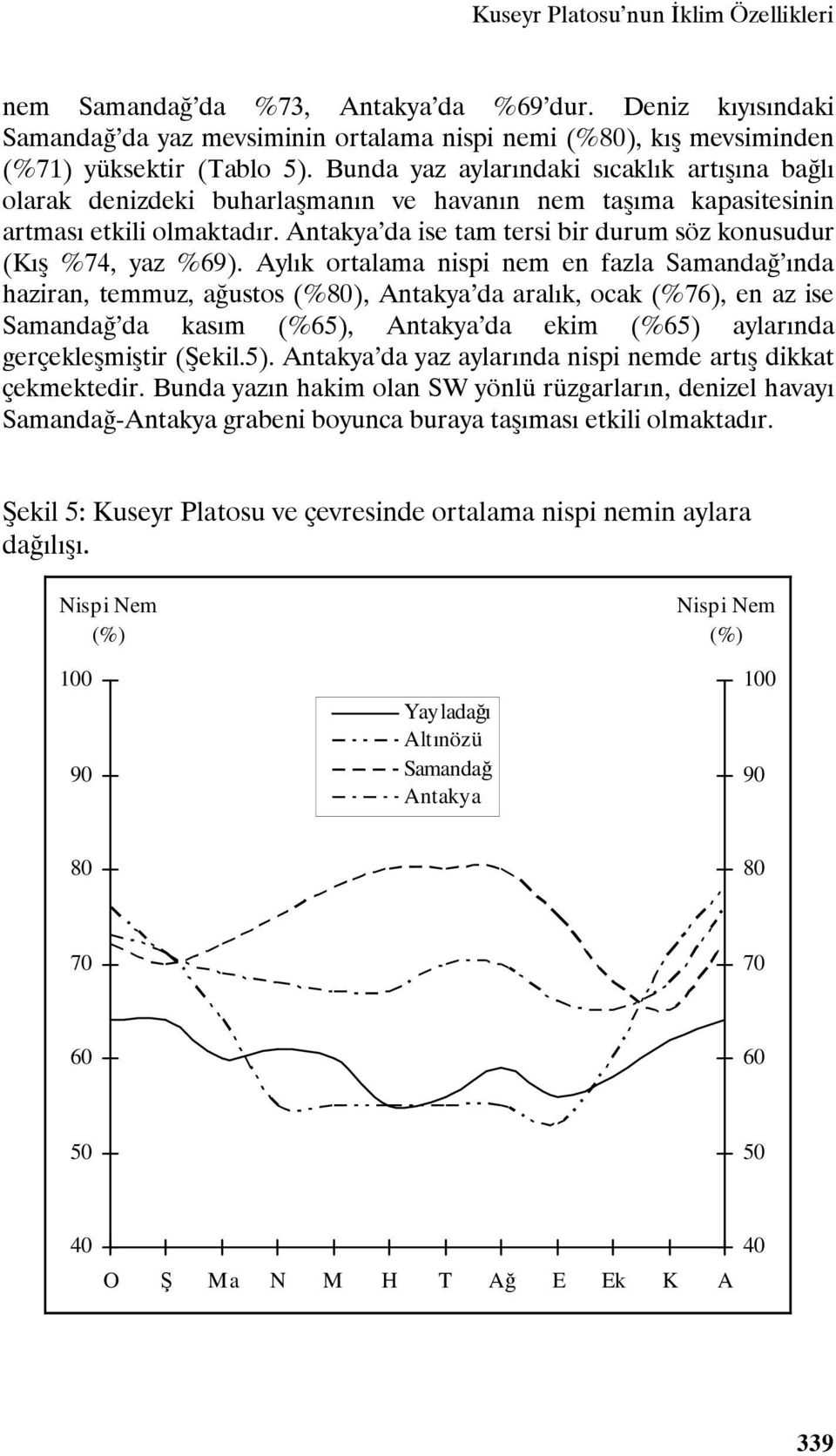 Antakya da ise tam tersi bir durum söz konusudur (ış %74, yaz %69).