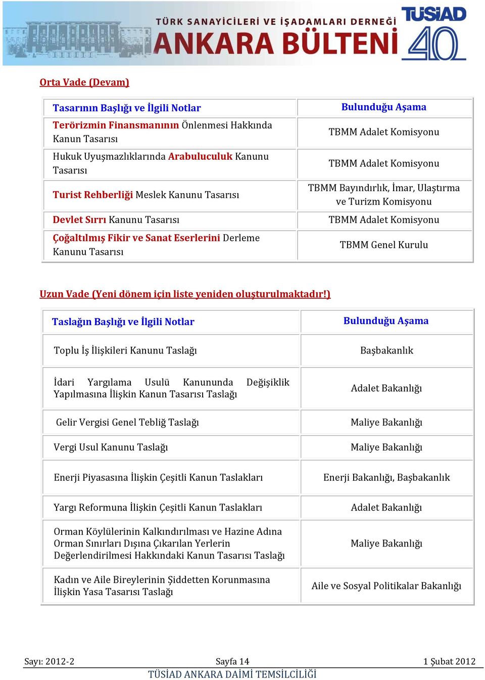 TBMM Genel Kurulu Uzun Vade (Yeni dönem için liste yeniden oluşturulmaktadır!