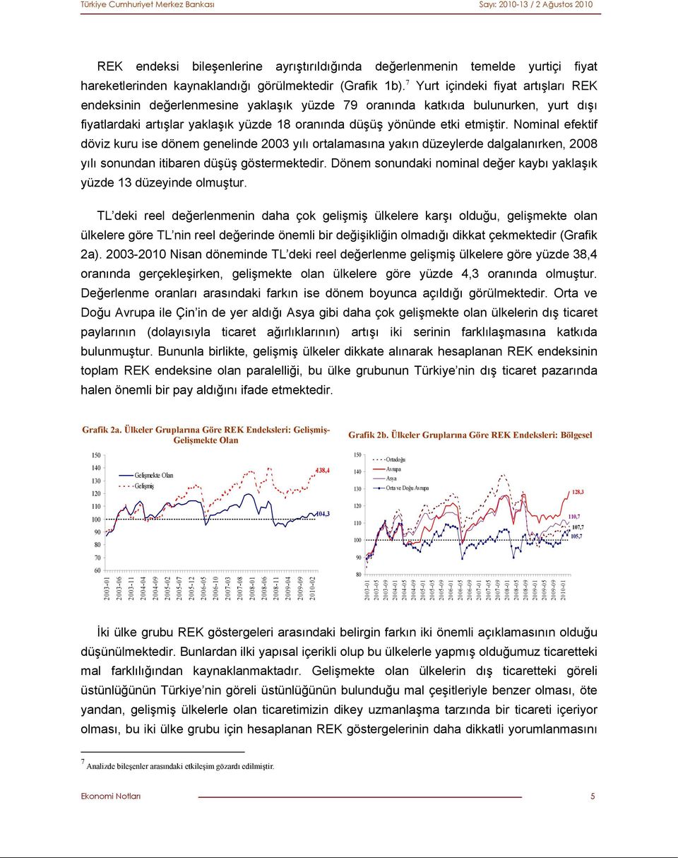 Nominal efektif döviz kuru ise dönem genelinde 2003 yılı ortalamasına yakın düzeylerde dalgalanırken, 2008 yılı sonundan itibaren düşüş göstermektedir.