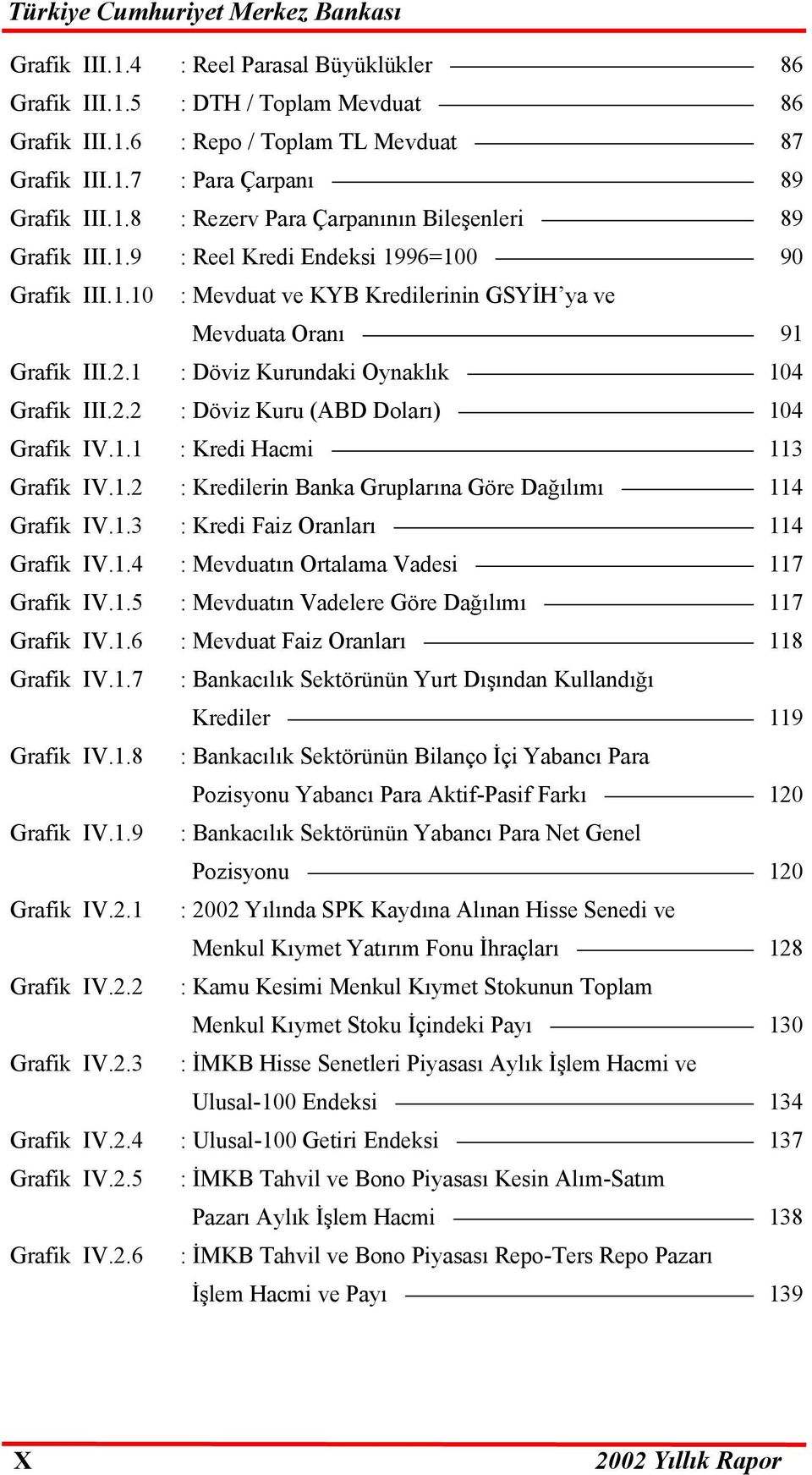 1.1 : Kredi Hacmi 113 Grafik IV.1.2 : Kredilerin Banka Gruplarına Göre Dağılımı 114 Grafik IV.1.3 : Kredi Faiz Oranları 114 Grafik IV.1.4 : Mevduatın Ortalama Vadesi 117 Grafik IV.1.5 : Mevduatın Vadelere Göre Dağılımı 117 Grafik IV.