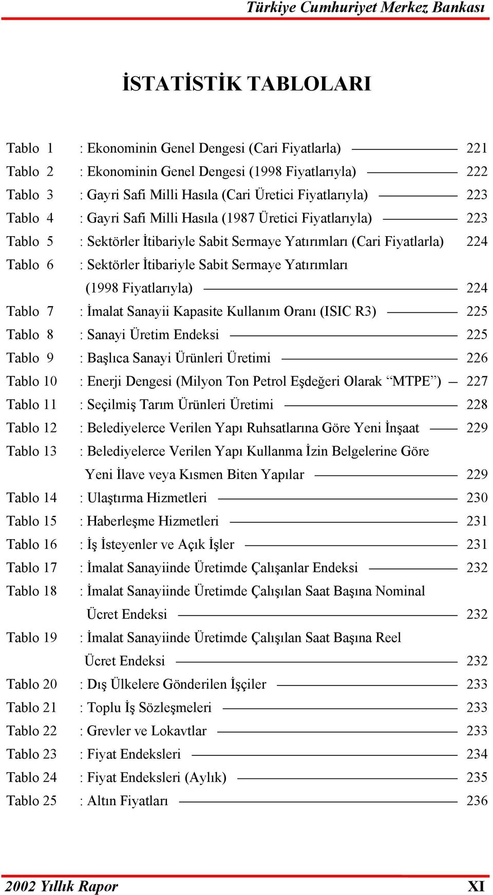 Yatırımları (1998 Fiyatlarıyla) 224 Tablo 7 : İmalat Sanayii Kapasite Kullanım Oranı (ISIC R3) 225 Tablo 8 : Sanayi Üretim Endeksi 225 Tablo 9 : Başlıca Sanayi Ürünleri Üretimi 226 Tablo 10 : Enerji