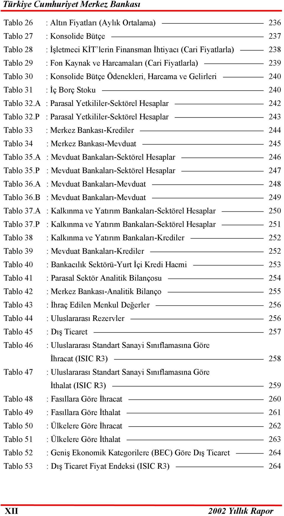 P : Parasal Yetkililer-Sektörel Hesaplar 243 Tablo 33 : Merkez Bankası-Krediler 244 Tablo 34 : Merkez Bankası-Mevduat 245 Tablo 35.A : Mevduat Bankaları-Sektörel Hesaplar 246 Tablo 35.