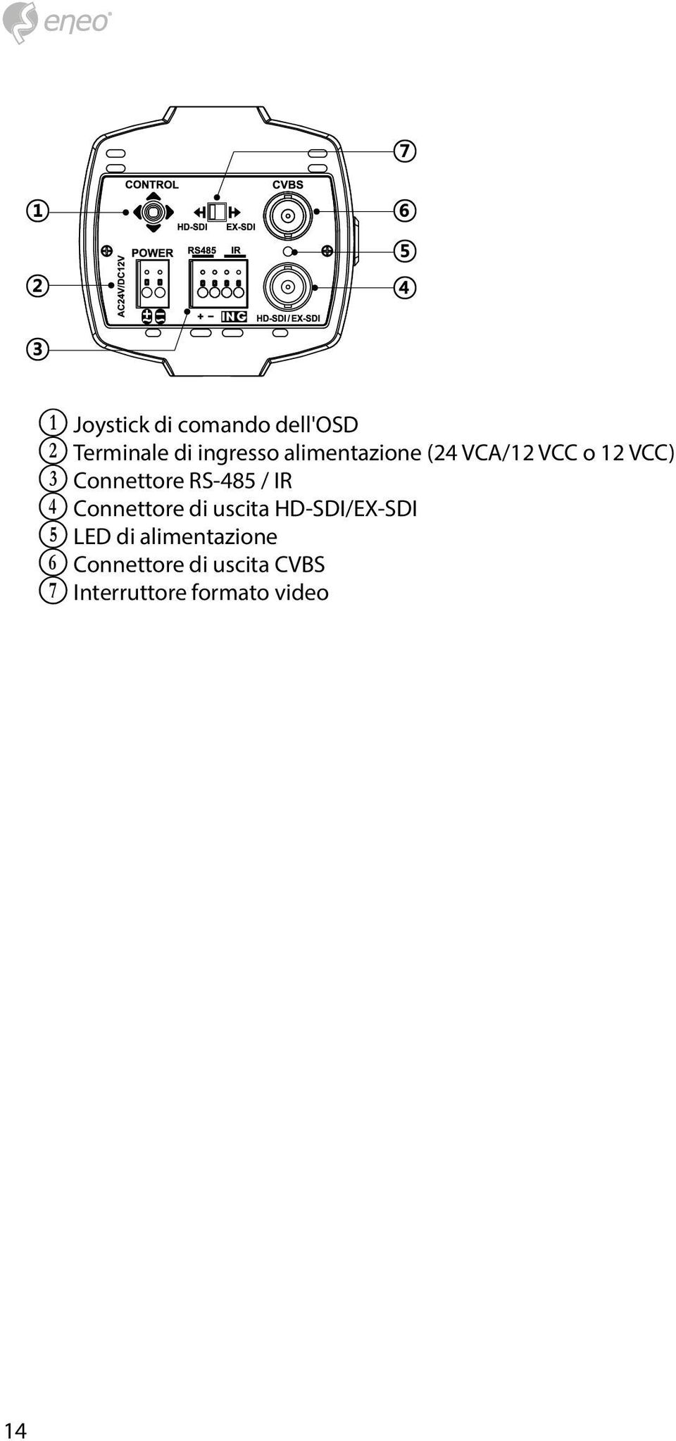 / IR E Connettore di uscita HD-SDI/EX-SDI F LED di