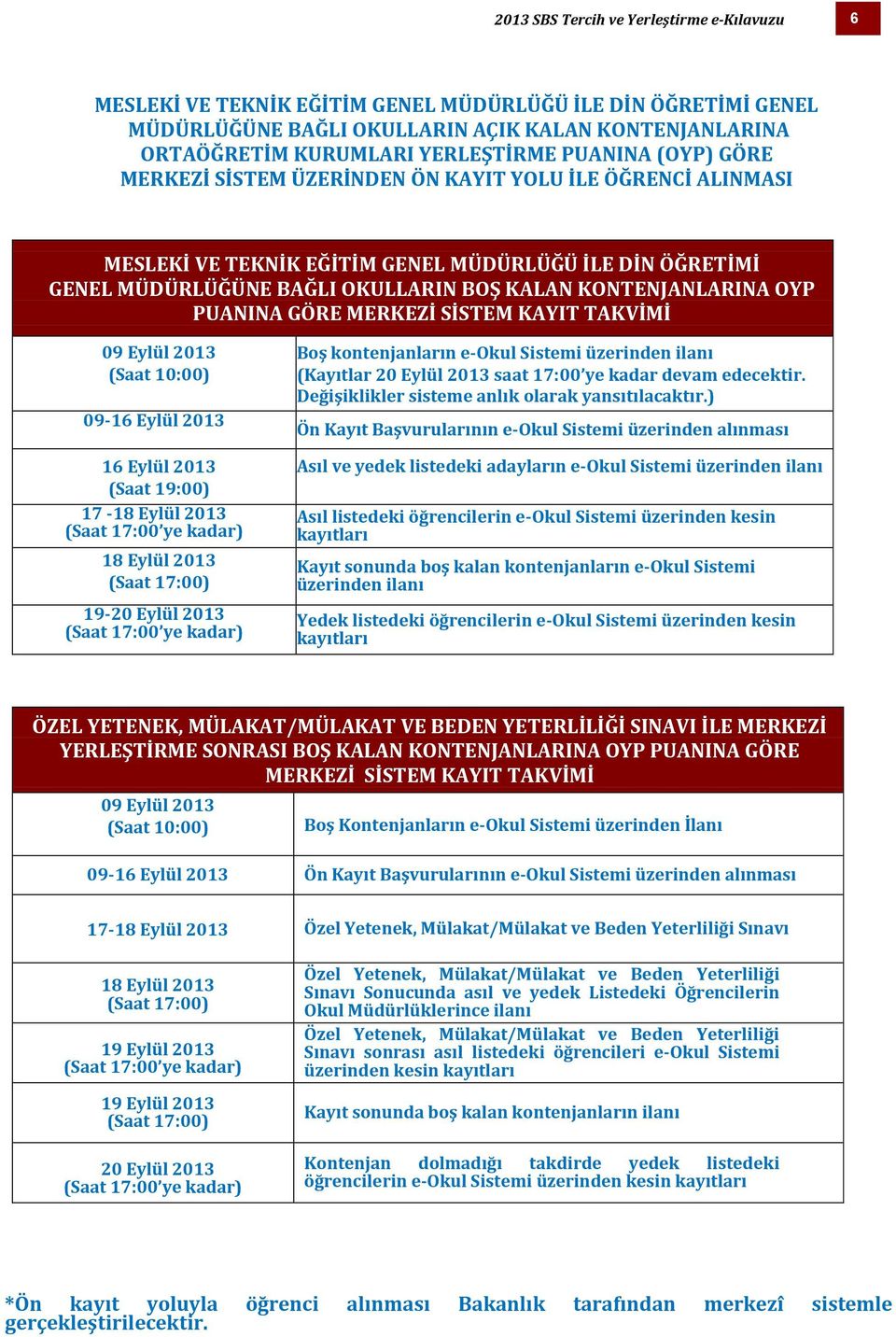 OYP PUANINA GÖRE MERKEZİ SİSTEM KAYIT TAKVİMİ 09 Eylül 2013 (Saat 10:00) 09-16 Eylül 2013 16 Eylül 2013 (Saat 19:00) 17-18 Eylül 2013 (Saat 17:00 ye kadar) 18 Eylül 2013 (Saat 17:00) 19-20 Eylül 2013