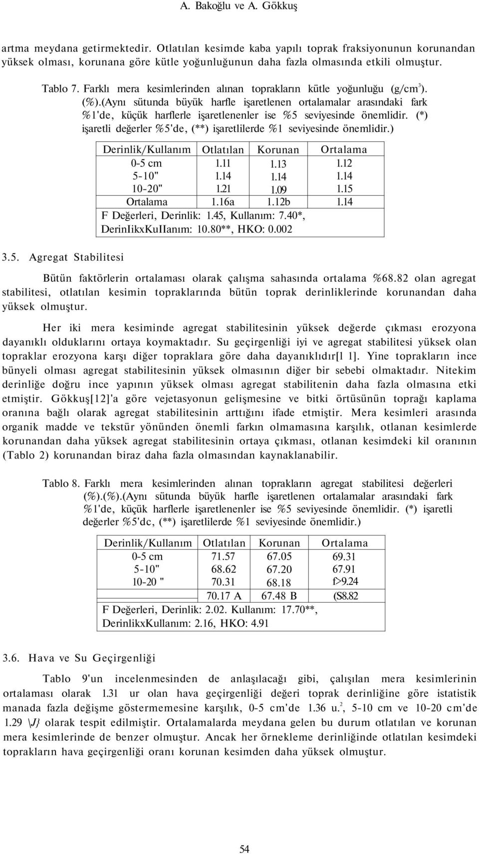 (Aynı sütunda büyük harfle işaretlenen ortalamalar arasındaki fark %1'de, küçük harflerle işaretlenenler ise %5 seviyesinde önemlidir.