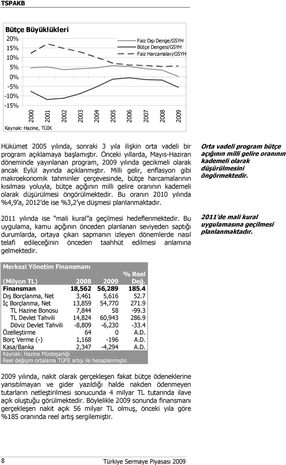 Önceki yıllarda, Mayıs-Haziran döneminde yayınlanan program, 2009 yılında gecikmeli olarak ancak Eylül ayında açıklanmıştır.