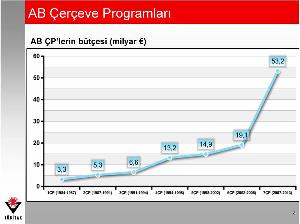 AB ÇP lerin