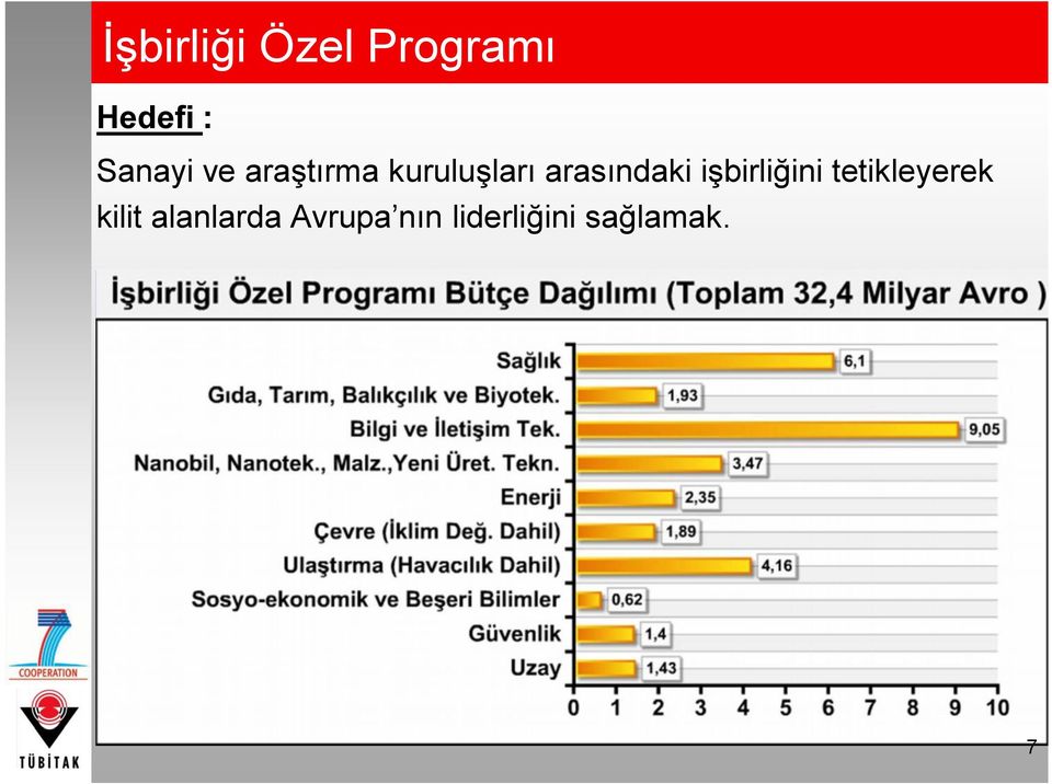 arasındaki işbirliğini tetikleyerek