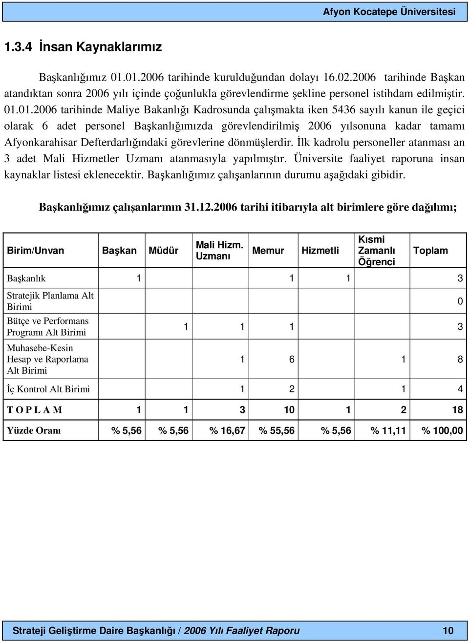 01.2006 tarihinde Maliye Bakanlığı Kadrosunda çalışmakta iken 5436 sayılı kanun ile geçici olarak 6 adet personel Başkanlığımızda görevlendirilmiş 2006 yılsonuna kadar tamamı Afyonkarahisar