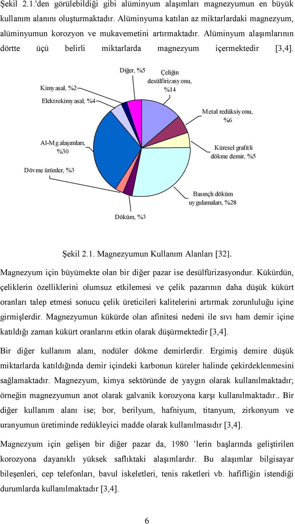 Kimyasal, %2 Elektrokimyasal, %4 Diğer, %5 Çeliğin desülfirizasyonu, %14 Metal redüksiyonu, %6 Al-Mg alaşımları, %30 Dövme ürünler, %3 Küresel grafitli dökme demir, %5 Basınçlı döküm uygulamaları,