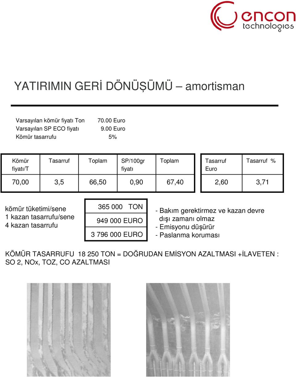 tüketimi/sene 1 kazan tasarrufu/sene 4 kazan tasarrufu 365 000 TON 949 000 EURO 3 796 000 EURO - Bakım gerektirmez ve kazan devre dışı zamanı olmaz -