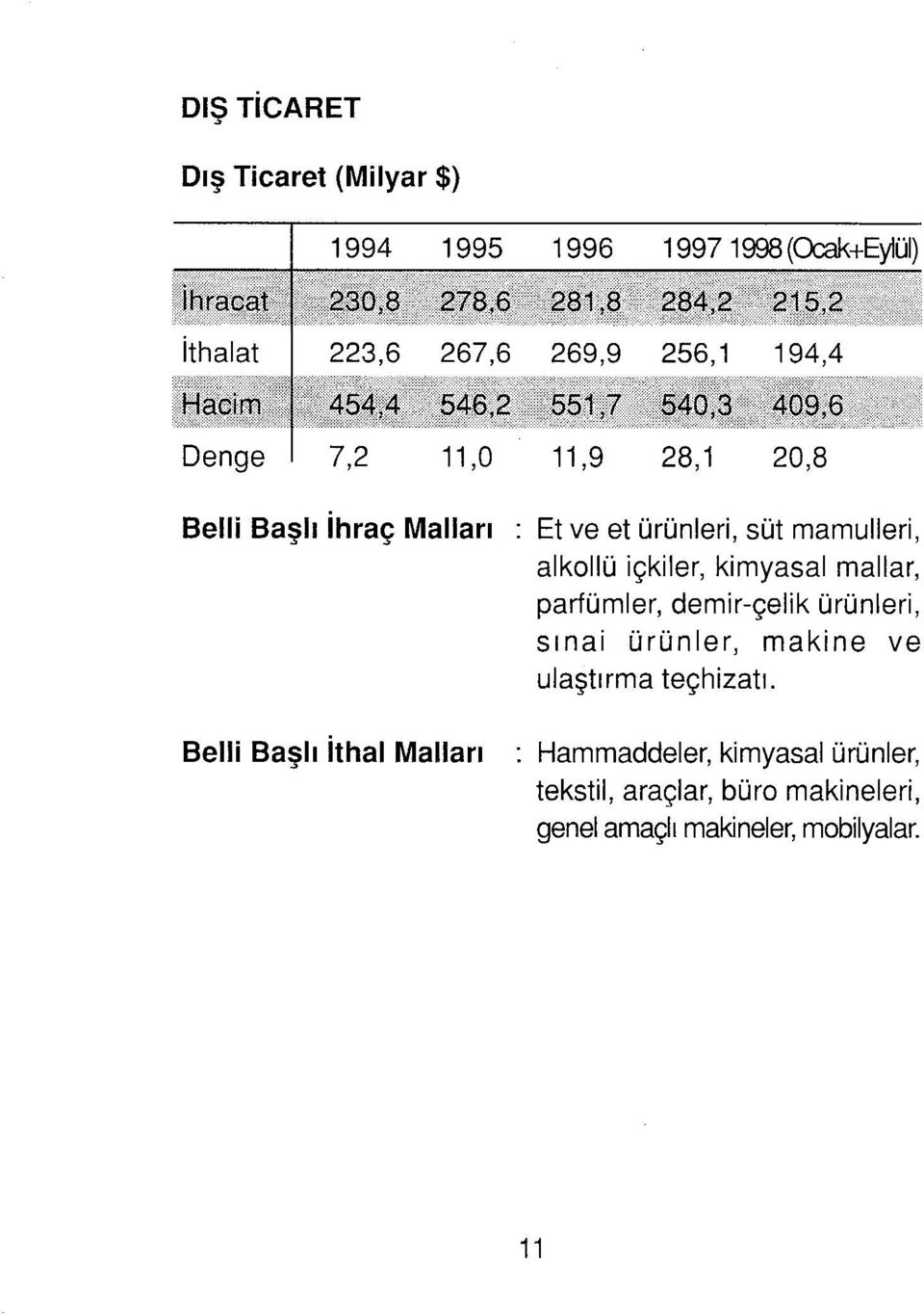 ürünler, makine ve ulaştı rma teçhizatı.