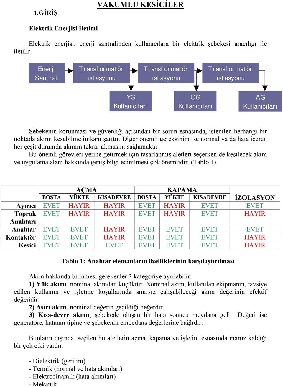 esnasõnda, istenilen herhangi bir noktada akõmõ kesebilme imkanõ şarttõr. Diğer önemli gereksinim ise normal ya da hata içeren her çeşit durumda akõmõn tekrar akmasõnõ sağlamaktõr.