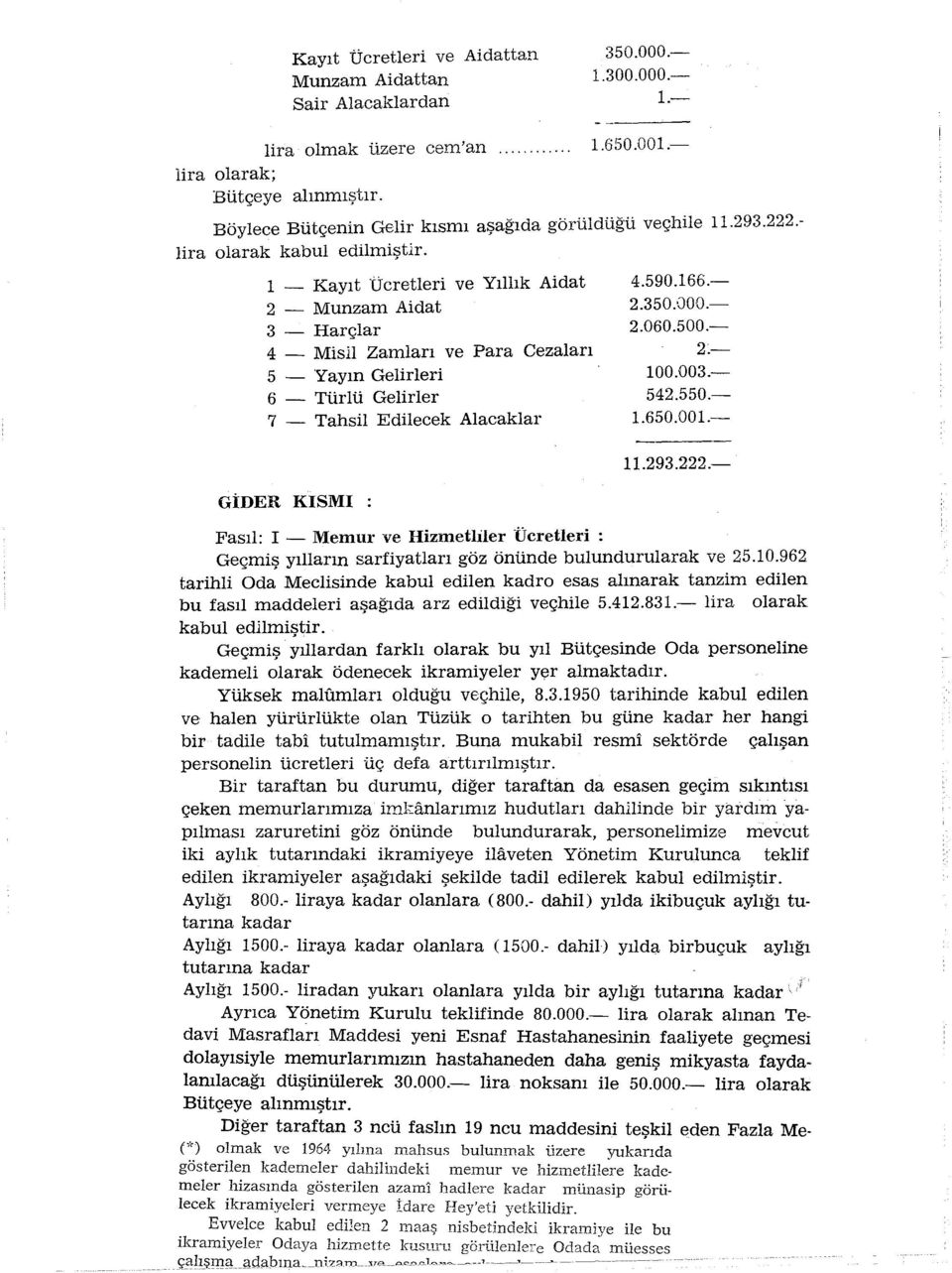 aşağıda görüldüğü veçhile 11.293.222. 4.590.ı66.- 2.350:JOO.- 2.060.500.- 2~ GİDER KlSMI : ıoo.003.- 542.550.- 1.650.001.- ıı.293.222.- Fasıl: I- ve Hizmetliler Ücretleri Geçmiş yılların sarfiyatları göz önünde bulundurularak ve 25.