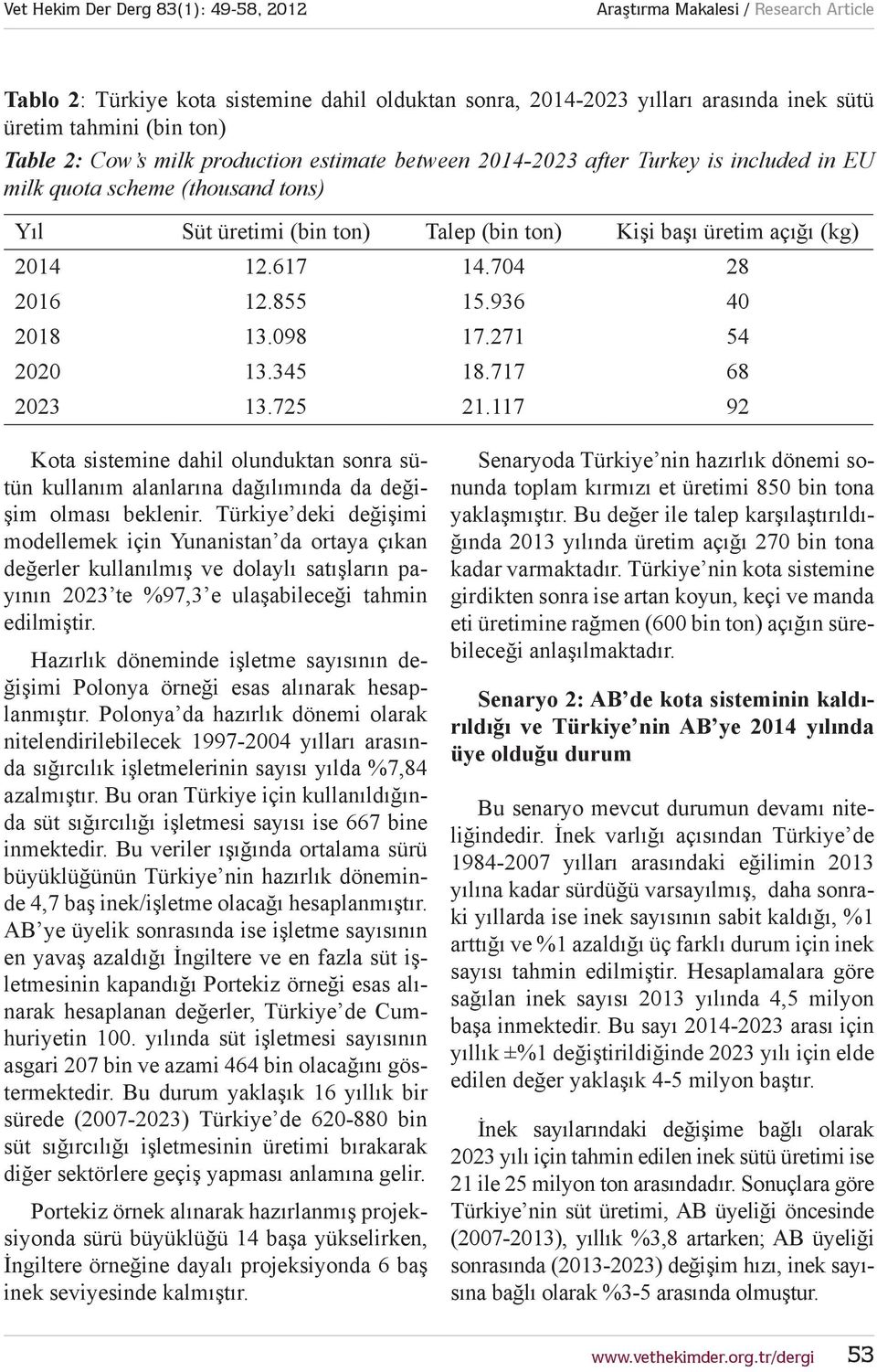 717 68 2023 13.725 21.117 92 Kota sistemine dahil olunduktan sonra sütün kullanım alanlarına dağılımında da değişim olması beklenir.