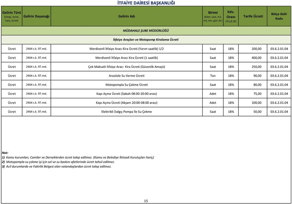 6.2.01.04 2464 s.k. 97.md. Motopompla Su Çekme i Saat 18% 80,00 03.6.2.01.04 2464 s.k. 97.md. Kapı Açma i (Sabah 08:00-20:00 arası) Adet 18% 75,00 03.6.2.01.04 2464 s.k. 97.md. Kapı Açma i (Akşam 20:00-08:00 arası) Adet 18% 100,00 03.