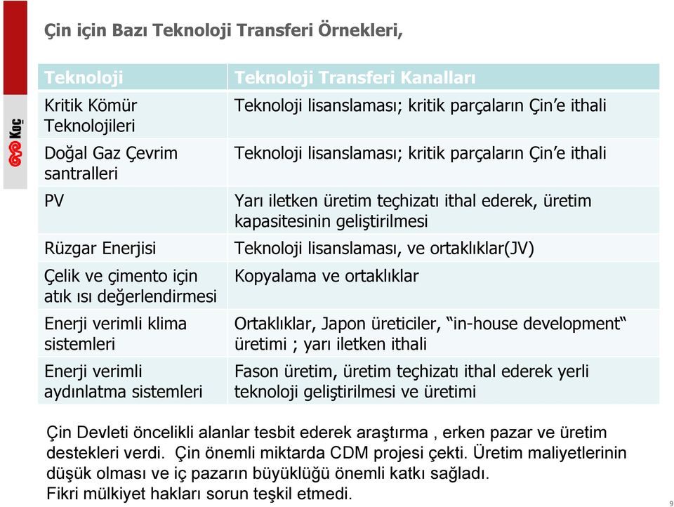 iletken üretim teçhizatı ithal ederek, üretim kapasitesinin geliştirilmesi Teknoloji lisanslaması, ve ortaklıklar(jv) Kopyalama ve ortaklıklar Ortaklıklar, Japon üreticiler, in-house development