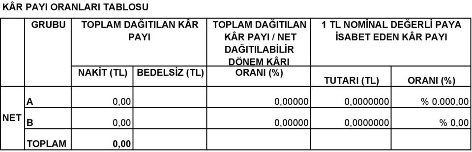 1 TL NOMİNAL DEĞERLİ PAYA İSABET EDEN KÂR PAYI TUTARI (TL) ORANI (%) NET A