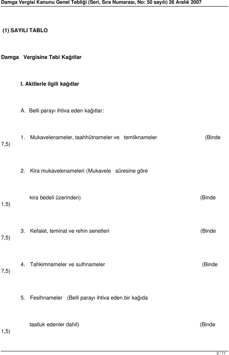 Kira mukavelenameleri (Mukavele süresine göre 1,5) kira bedeli üzerinden) 3.