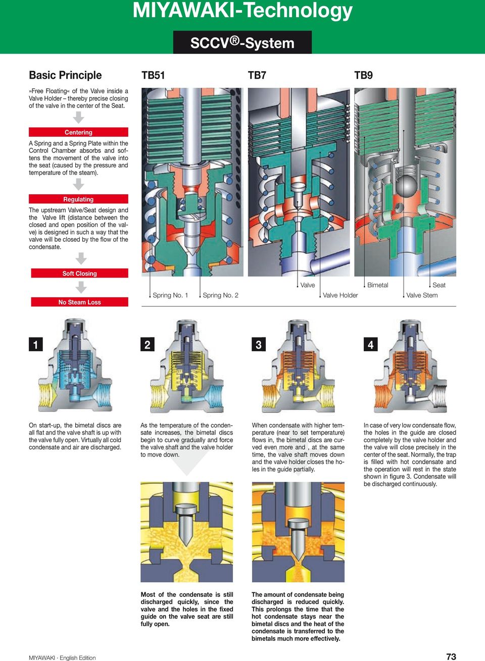 regulating The upstream Valve/Seat design and the Valve lift (distance between the closed and open position of the valve) is designed in such a way that the valve will be closed by the flow of the