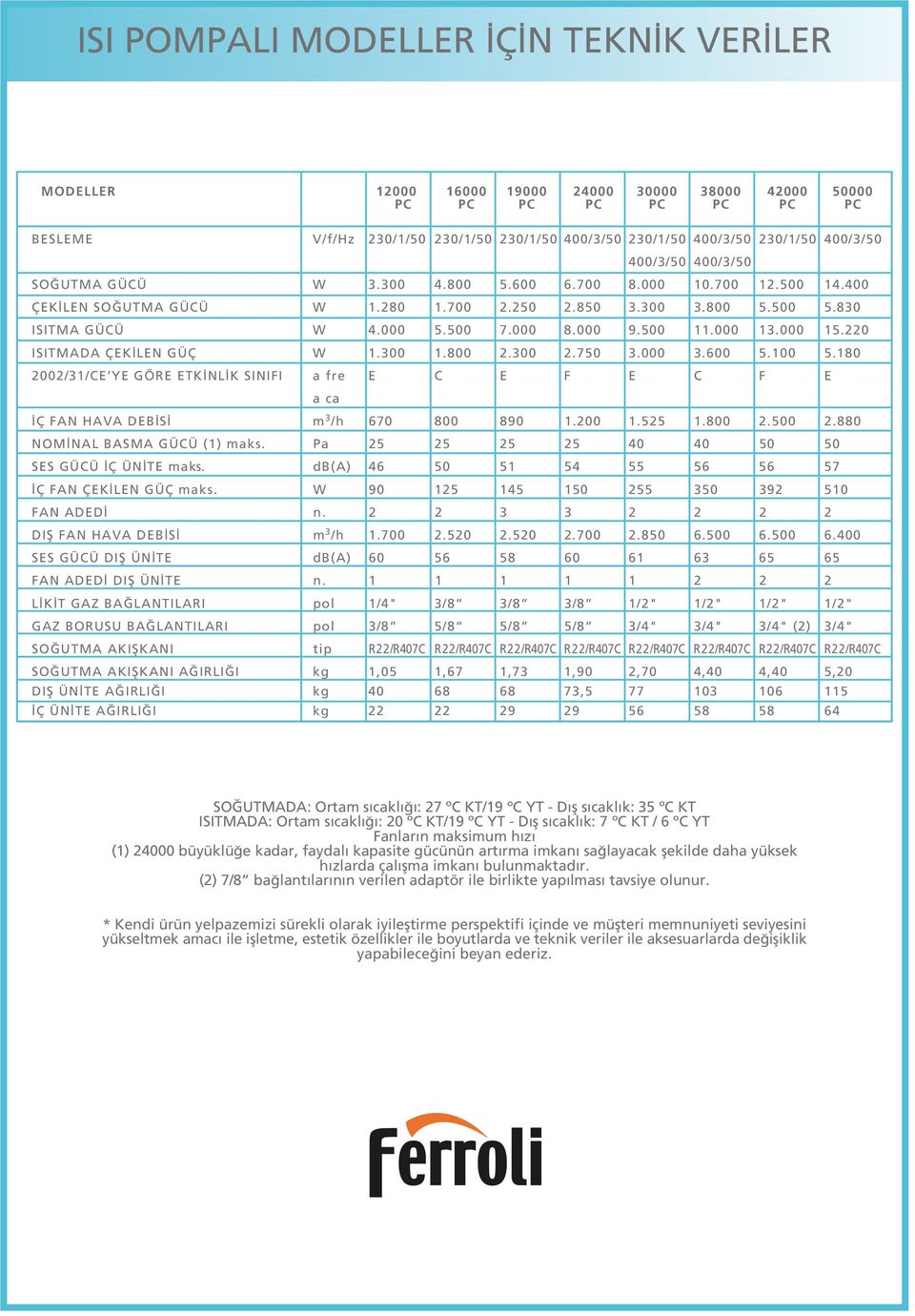 000 9.500 11.000 13.000 15.220 ISITMADA ÇEK LEN GÜÇ W 1.300 1.800 2.300 2.750 3.000 3.600 5.100 5.