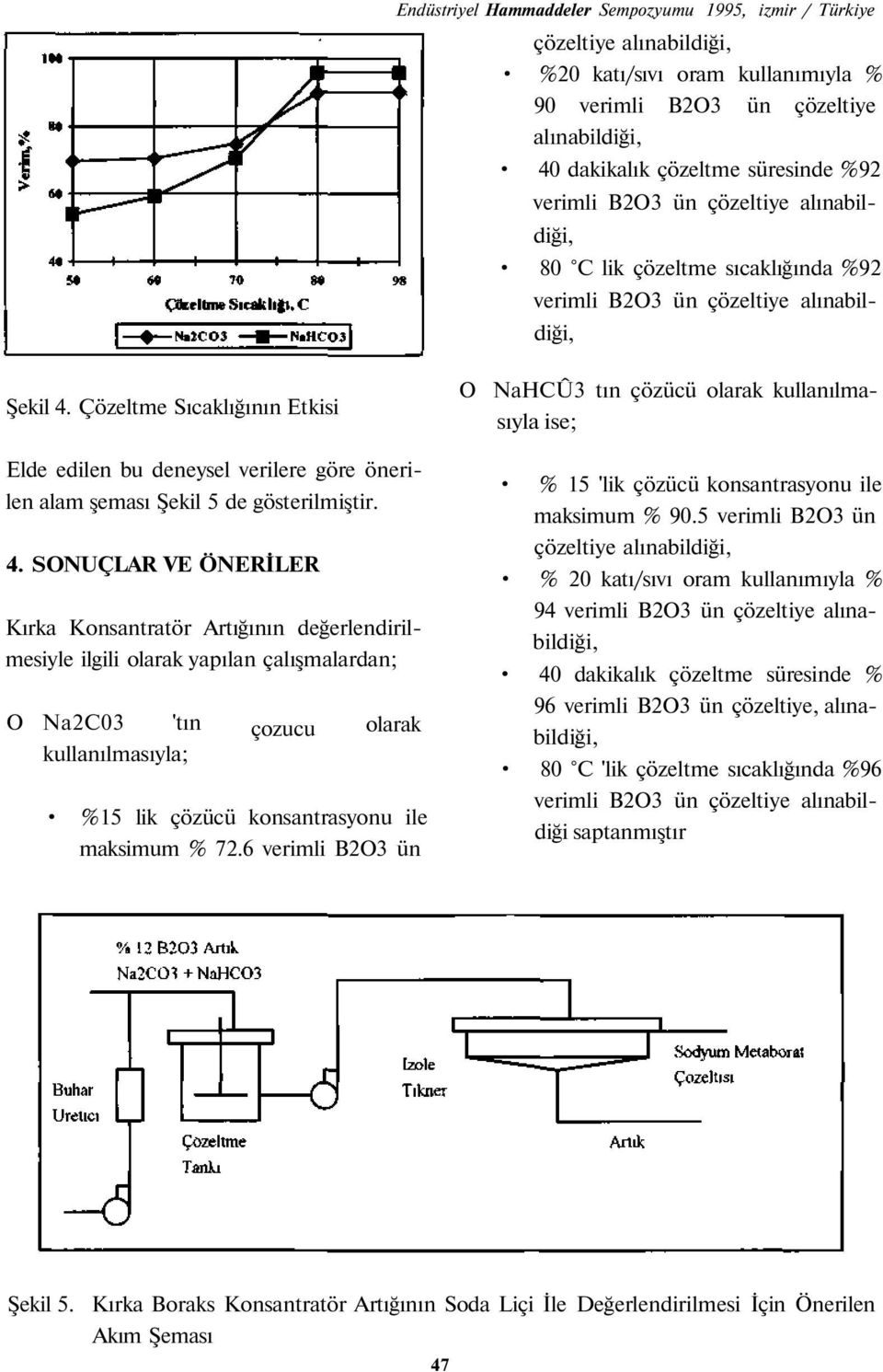 Çözeltme Sıcaklığının Etkisi Elde edilen bu deneysel verilere göre önerilen alam şeması Şekil 5 de gösterilmiştir. 4.