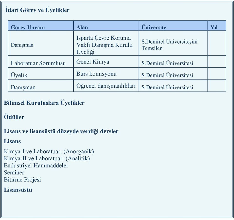 Demirel Üniversitesi DanıĢman Öğrenci danıģmanlıkları S.