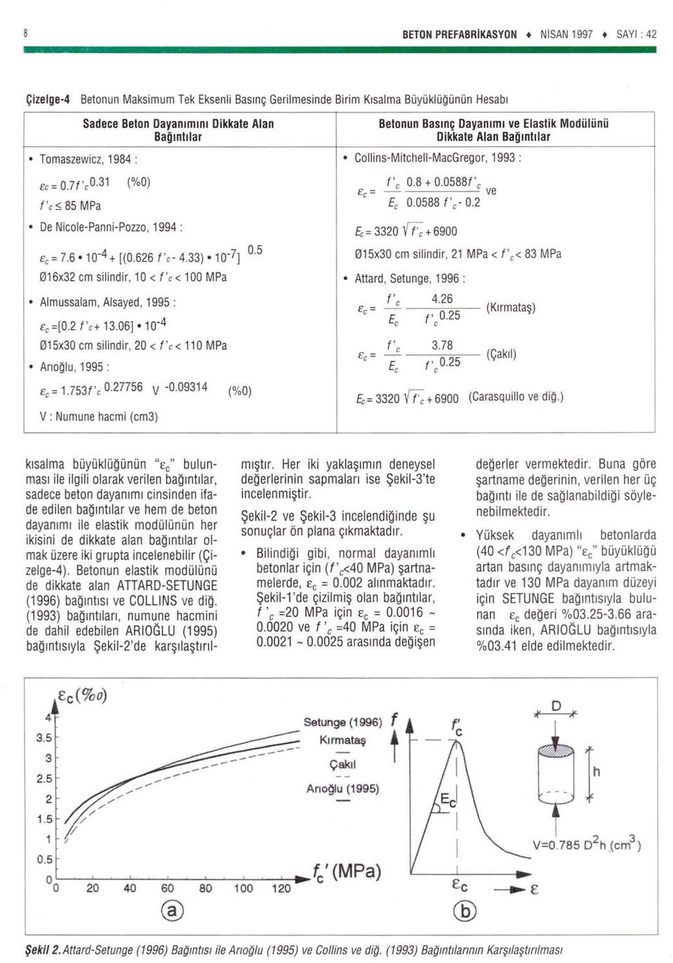 06]010-4 015x30 cm silindir, 20 < f' c < 110 MPa Anoglu, 1995 : c= 1.753f'c 0.27756 V -0.09314 (%0) f'c 0.8 + 0.0588f'c c= - ve Ec 0.0588 f'c- 0.