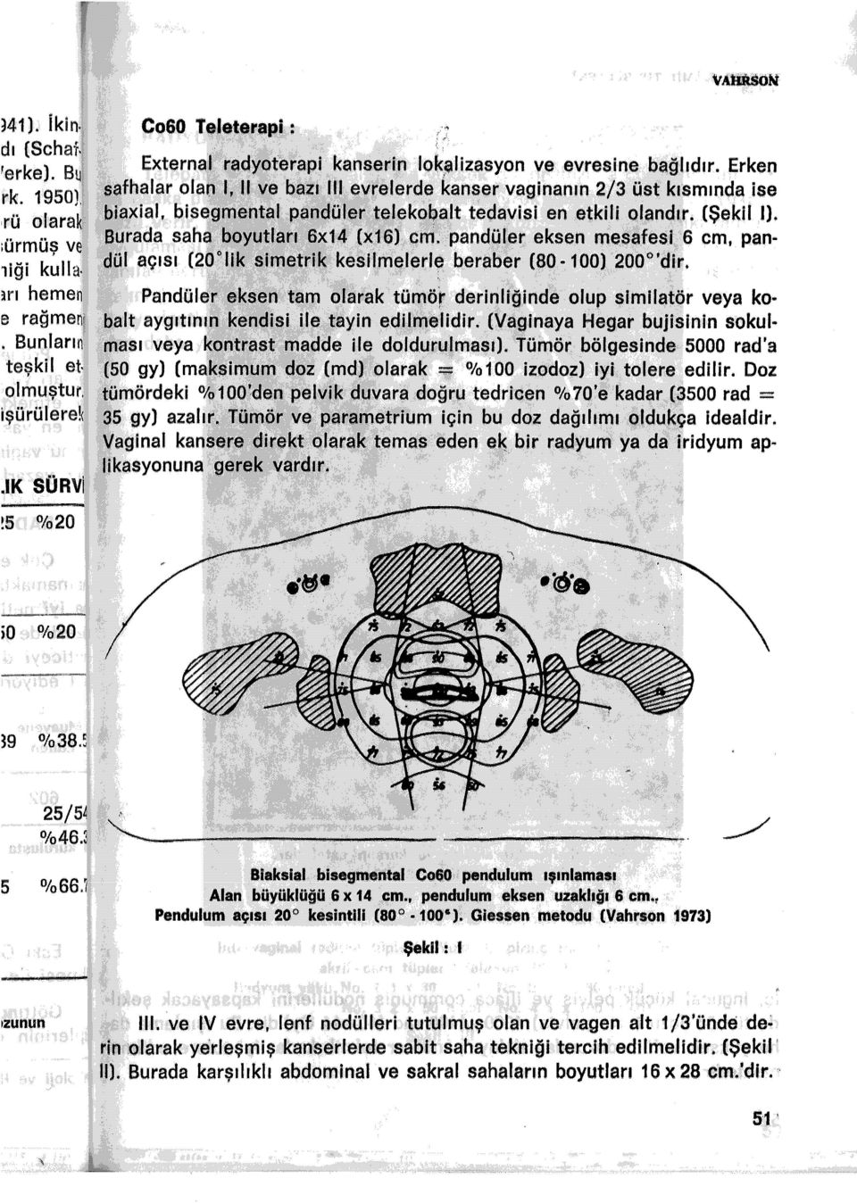 Erken safhalar olan 1, il ve bazı 111 evref erde kanser vaginanın 2/3 Ost ku~mrnda ise biaxial, bisegmental pandüler telekobalt tedavisi en etkili olandır. (Şekil 1).