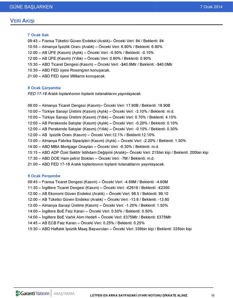 6Mlr / Beklenti: -$40.0Mlr 15:30 ABD FED üyesi Rosengren konuşacak. 21:00 ABD FED üyesi Williams konuşacak. 8 Ocak Çarşamba FED 17-18 Aralık toplantısının toplantı tutanaklarını yayınlayacak.