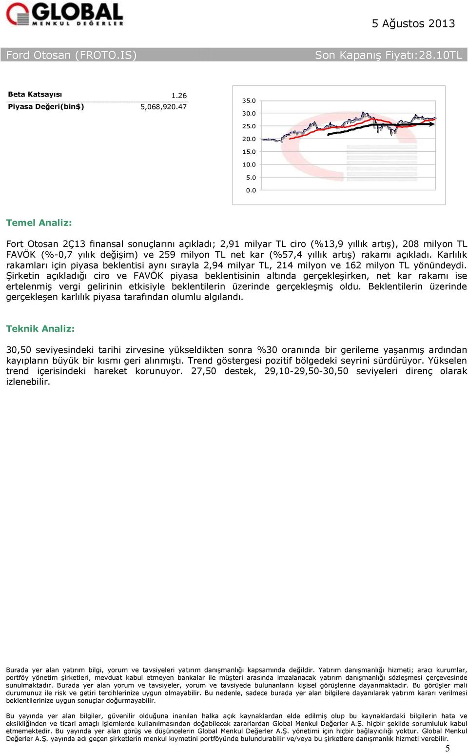 açıkladı. Karlılık rakamları için piyasa beklentisi aynı sırayla 2,94 milyar TL, 214 milyon ve 162 milyon TL yönündeydi.