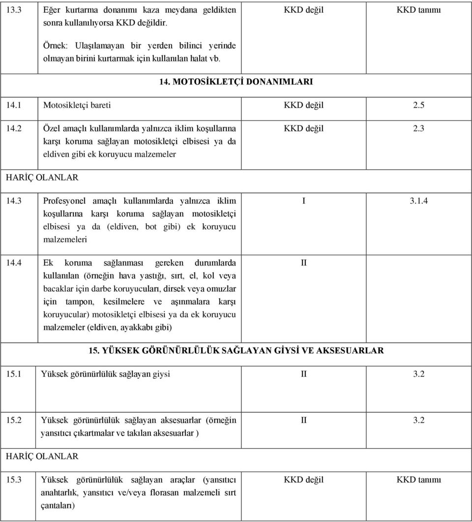 3 HARİÇ OLANLAR 14.3 Profesyonel amaçlı kullanımlarda yalnızca iklim koşullarına karşı koruma sağlayan motosikletçi elbisesi ya da (eldiven, bot gibi) ek koruyucu malzemeleri 14.