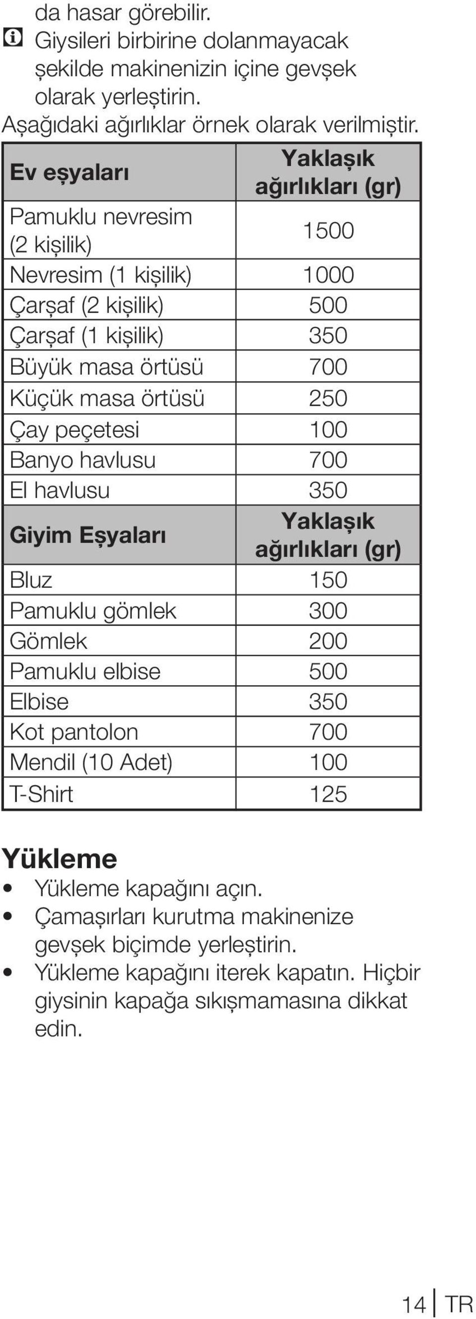 örtüsü 250 Çay peçetesi 100 Banyo havlusu 700 El havlusu 350 Giyim Eşyaları Yaklaşık ağırlıkları (gr) Bluz 150 Pamuklu gömlek 300 Gömlek 200 Pamuklu elbise 500 Elbise 350 Kot