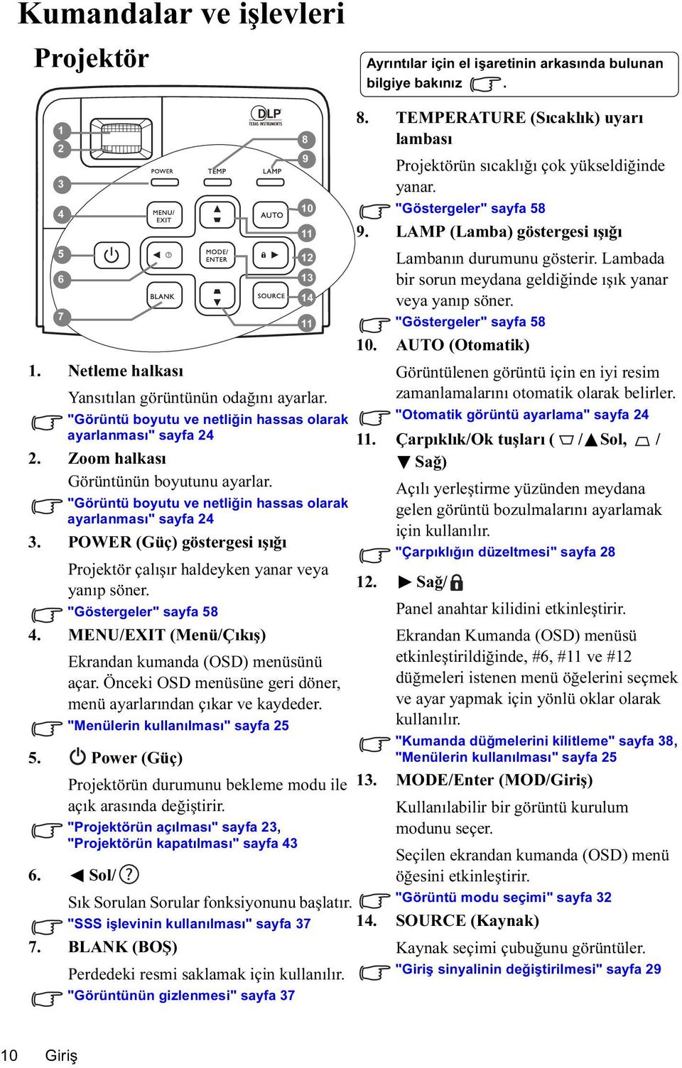 POWER (Güç) göstergesi ışığı Projektör çalışır haldeyken yanar veya yanıp söner. "Göstergeler" sayfa 58 4. MENU/EXIT (Menü/Çıkış) Ekrandan kumanda (OSD) menüsünü açar.